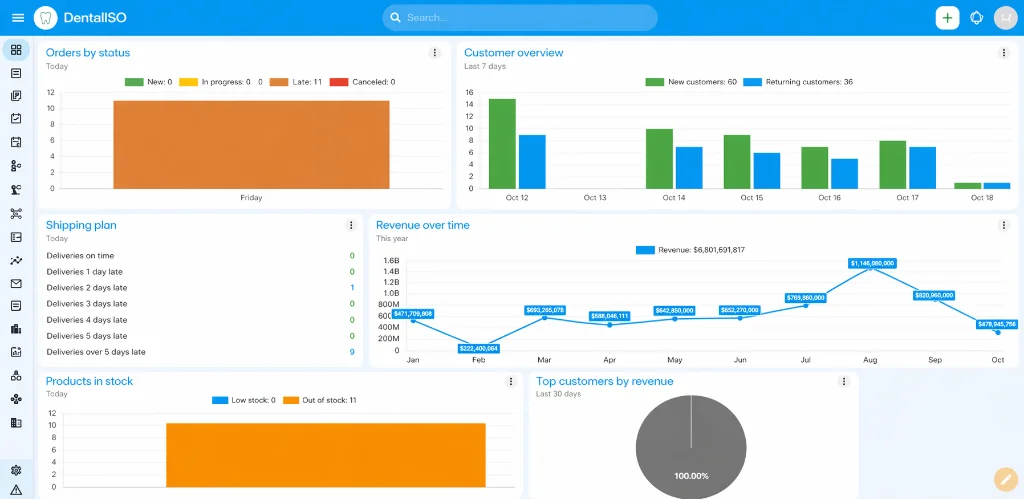 DentalSO MES - Affordable dental lab management software, free trial