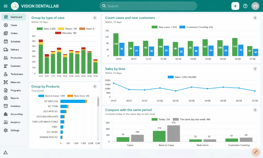 DentalSO MES Dashboard - Affordable dental lab management software, free trial