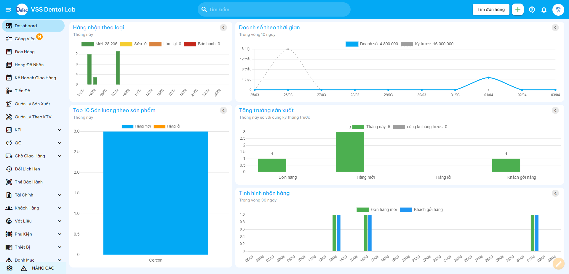 DentalSO Small Lab Management - Affordable dental lab management software, free trial