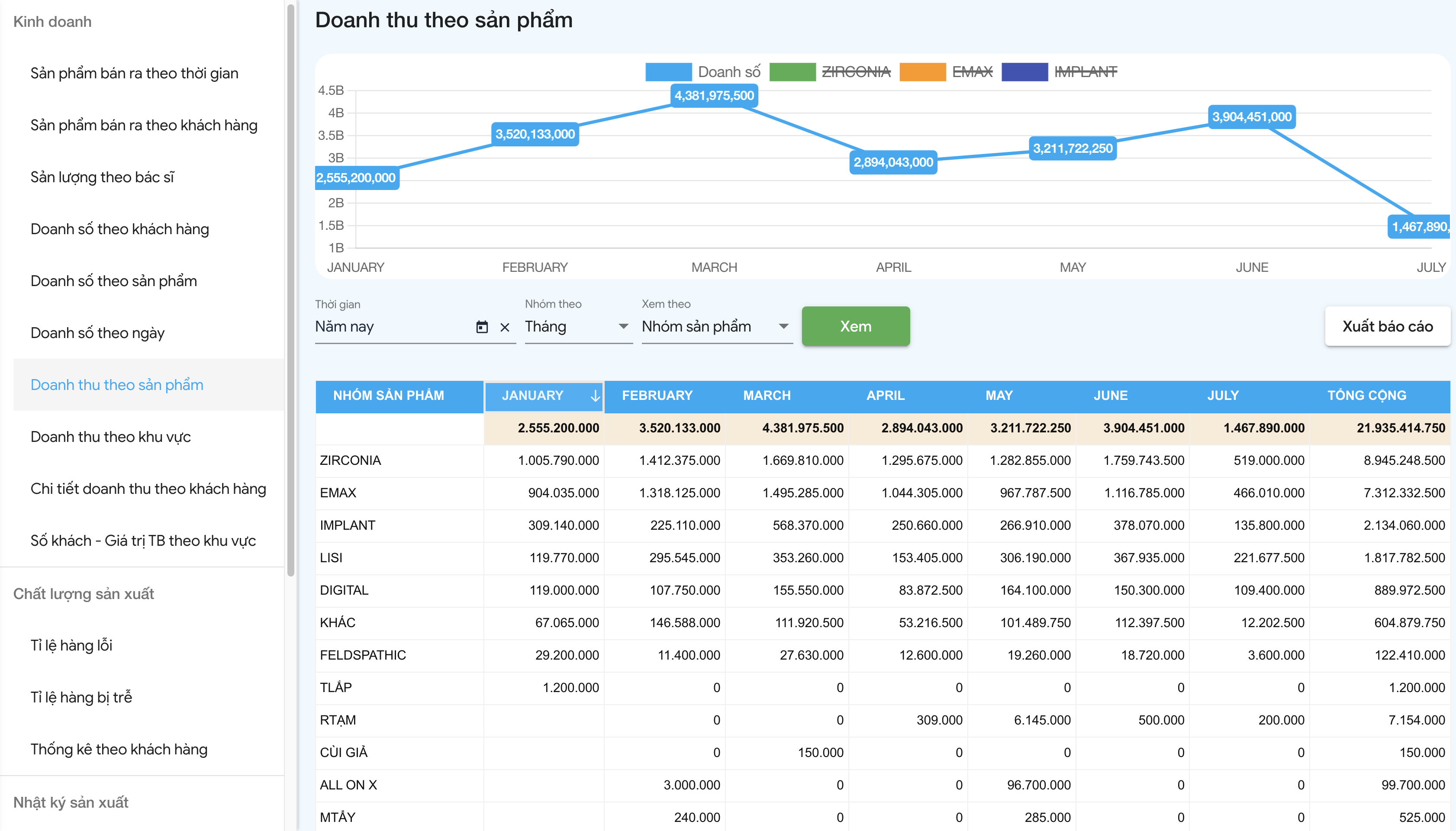 Digital Order - Dental Lab Management Software