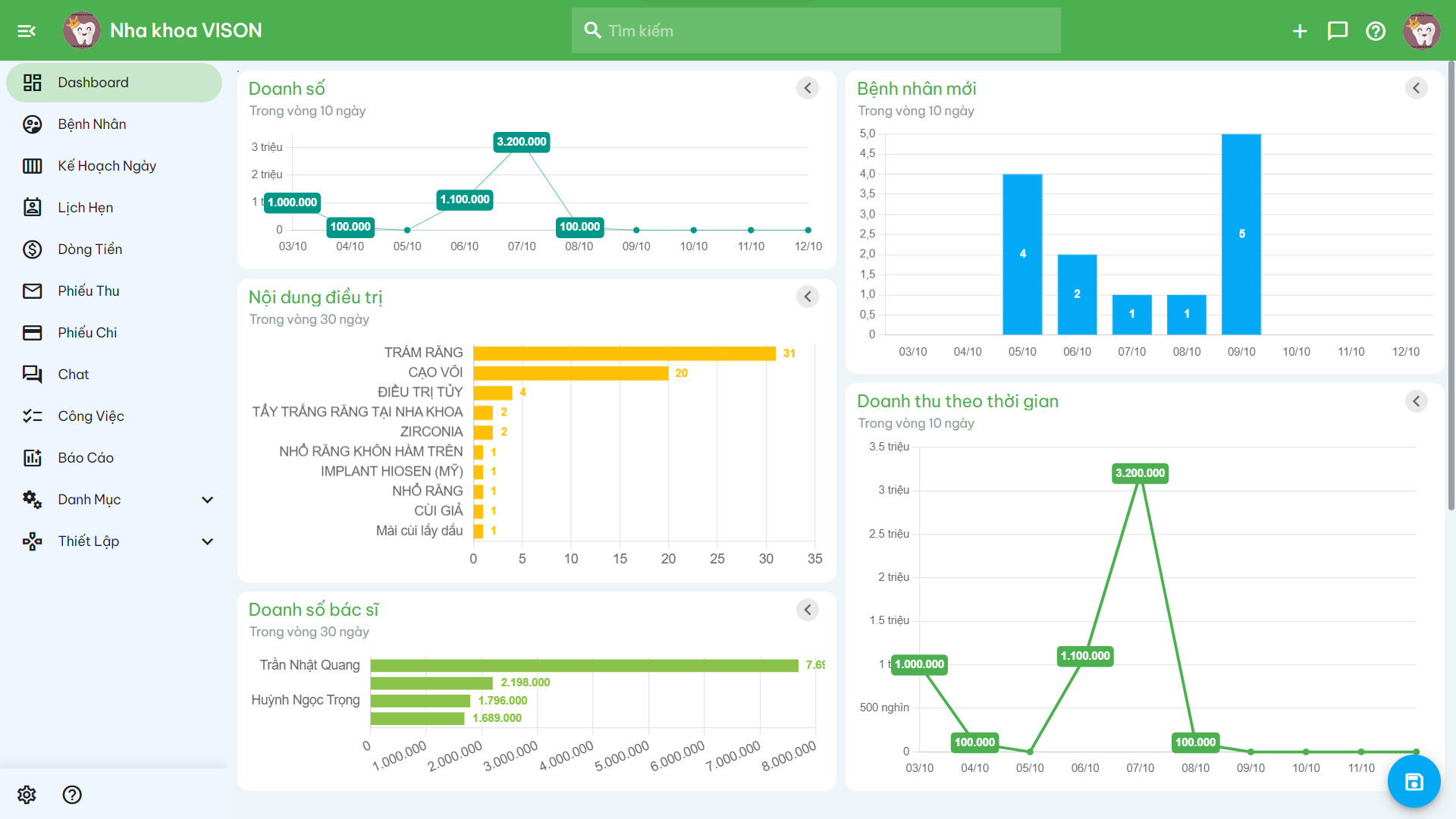 DentalSO Case Production Tracking