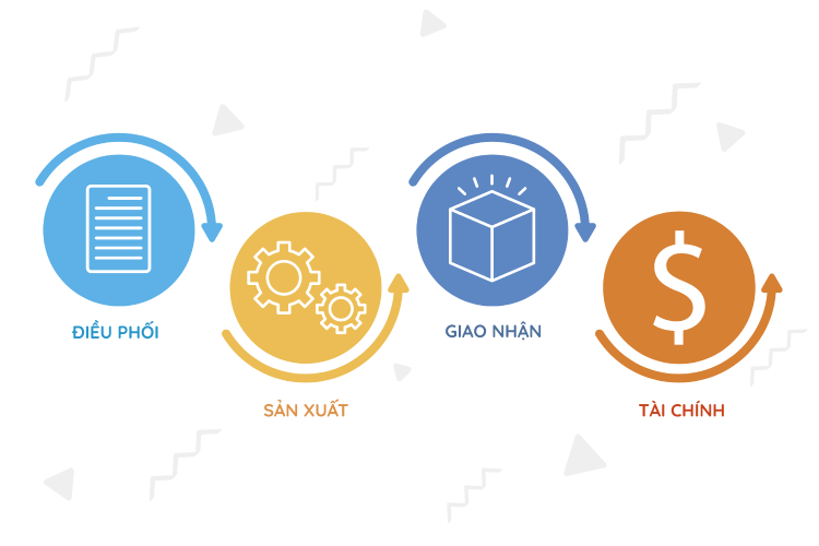 Process Management - Dental Lab Management Software