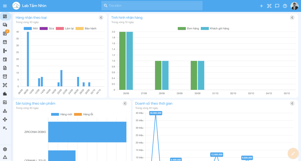 Benefits of Digital Transformation in Dental Labs