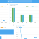 Benefits of Digital Transformation in Dental Labs