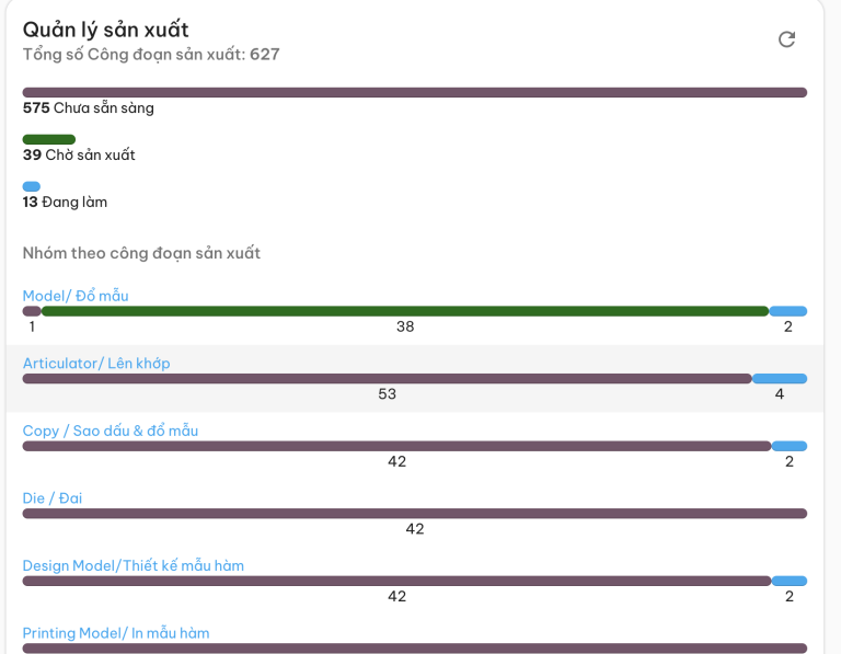 Cách Xây Dựng Quy Trình Sản Xuất Hiệu Quả Trong Labo Nha Khoa